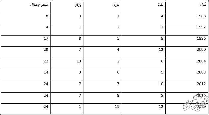 معلولیتی که محدودیت نشد